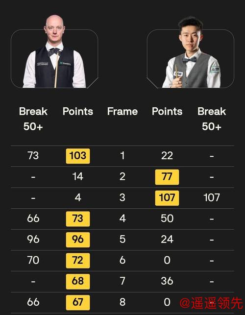 九游会下载 常冰玉苏格兰公开赛高开低走，决赛离奇崩盘引唏嘘