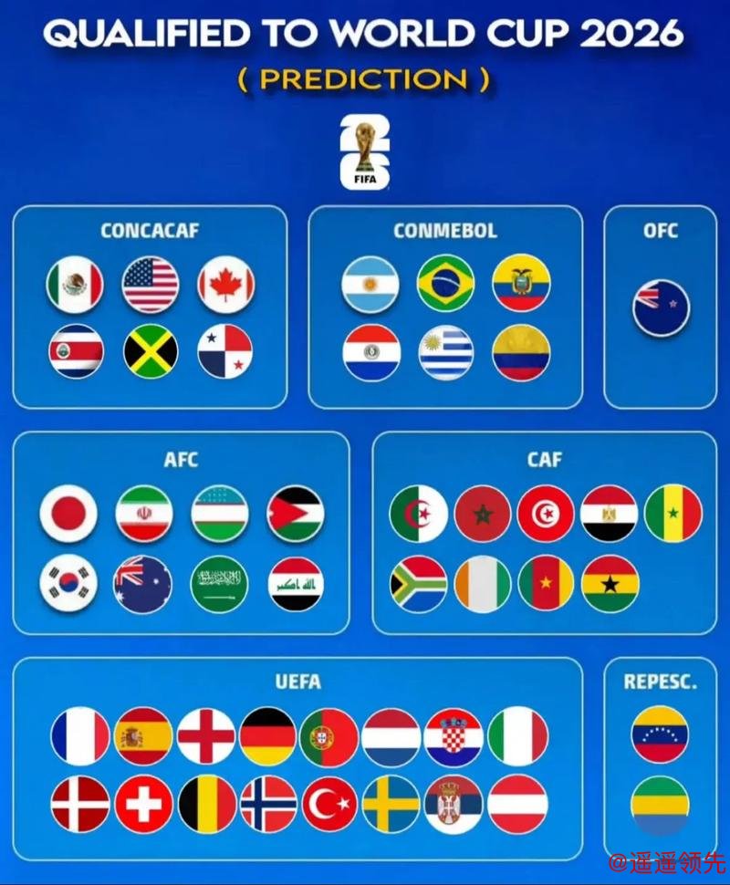 2026世界杯预测安卓应用分析