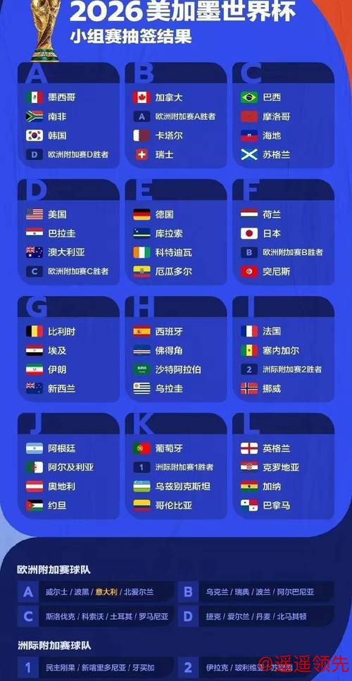 2026世界杯预测全面解析