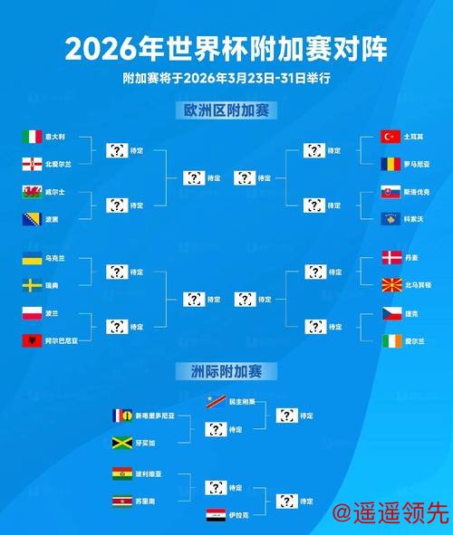 2026世界杯预测及安全分析